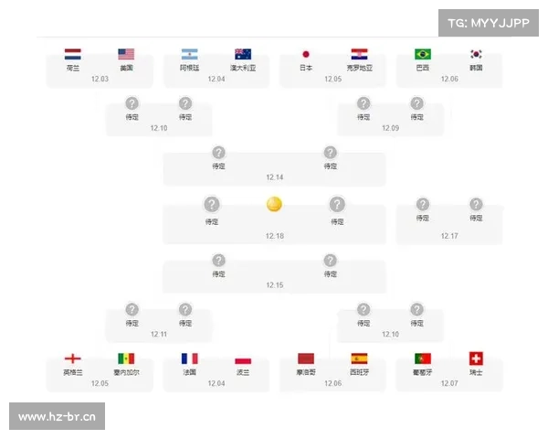 世界杯16强对阵出炉最新夺冠赔率:巴西高居第一 世界杯16强对阵出炉最新夺冠赔率:巴西高居第一
